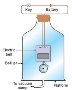 Sound Chapter Notes | Physics for ENGAA
