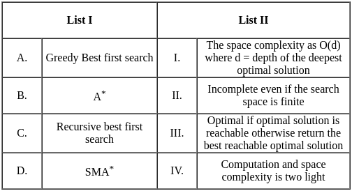 UGC NET Past Year Question Paper II: Computer Science (7 Dec 2023 Shift I) | UGC NET Past Year Papers