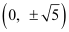 NCERT Solutions Class 11 Maths Chapter 10 - Conic Sections