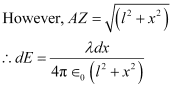 NCERT Solutions Class 12 Physics Chapter 1 - Electric Charges & Fields