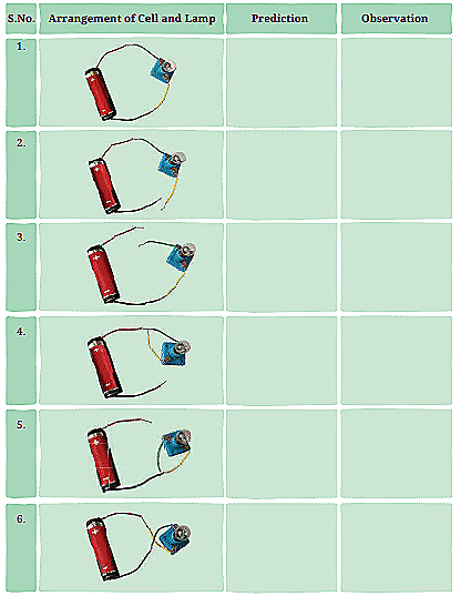 Activity 3.6: Let us construct