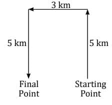 MCQs`: Direction Tests