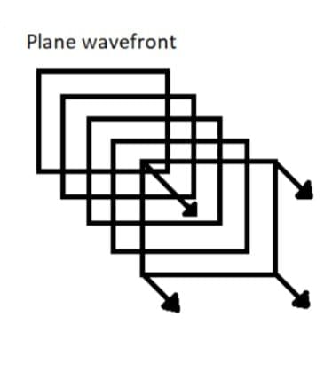 Introduction to Wave Optics | Physics Class 12 - NEET