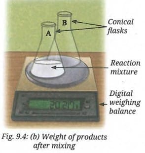 Activity 9.3: Let us verify the law - Group activity