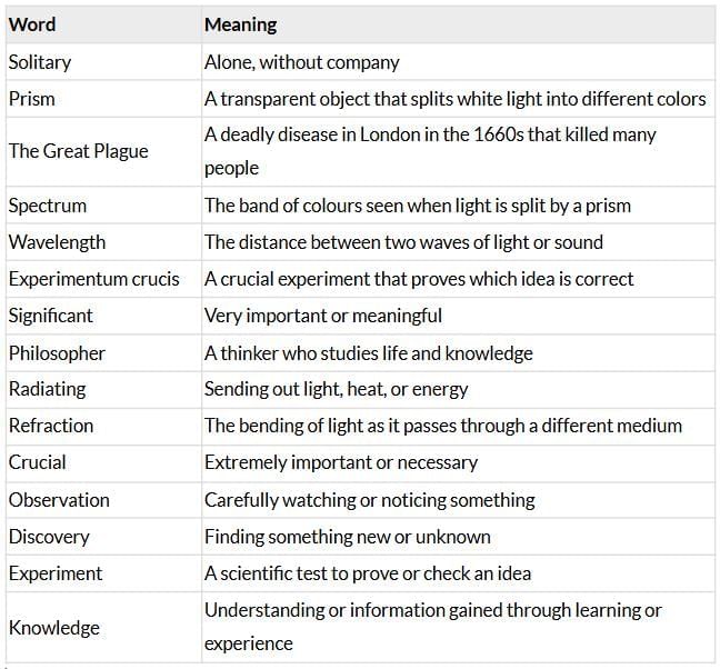 To Truly Understand a Rainbow Chapter Notes | Gul Mohar Class 7: Book Solutions, Summaries & Worksheets