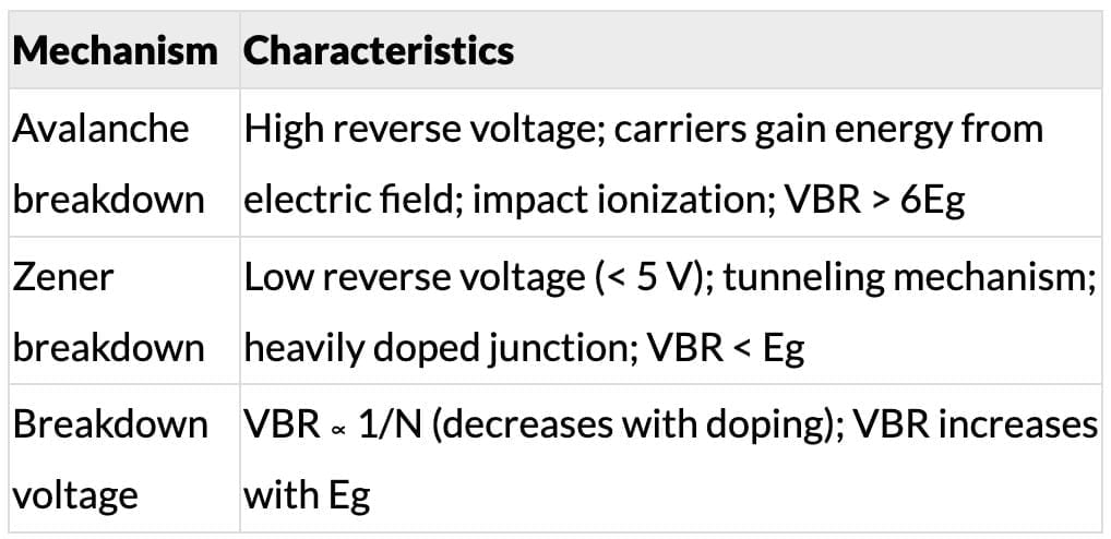 2.4 Breakdown Mechanisms