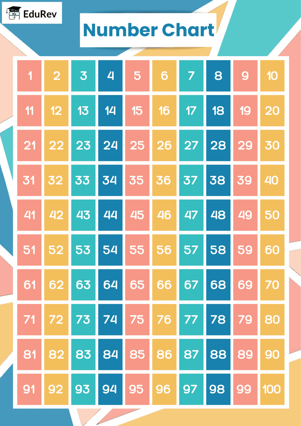 Printable Poster: Number Chart | Maths for LKG