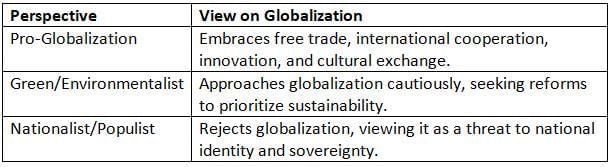 Globalization Chapter Notes | AP European History - Grade 9