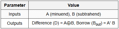5.3 Half Subtractor