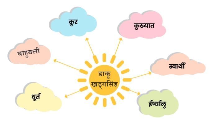 हार की जीत NCERT Solutions | Hindi for Class 6