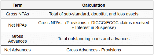 3.2 Calculation Components