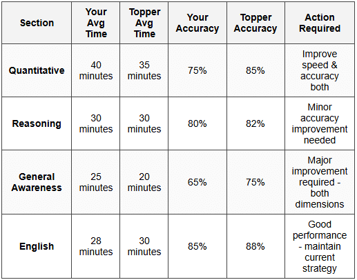 Analyzing Mock Test Time Patterns - Mastering Time Management for ...