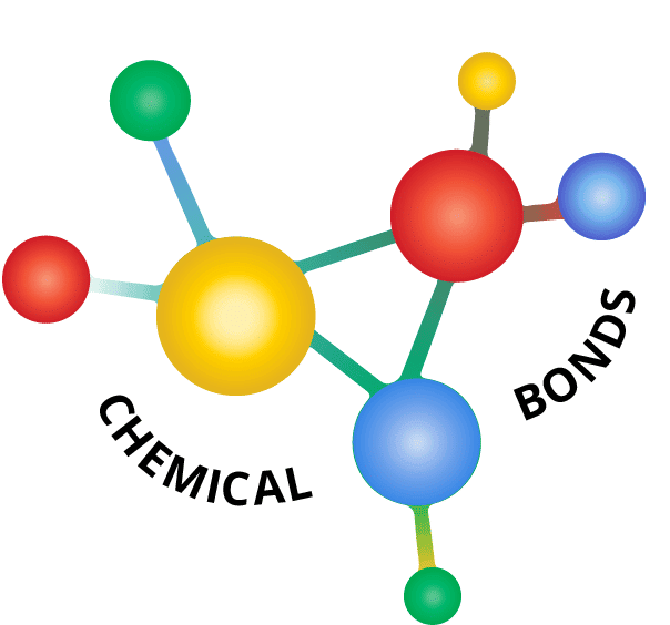 Combounds Chemical Bonding - Ionic Compounds and Covalent Compounds Worksheet - Class