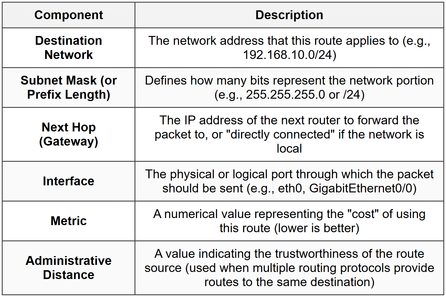 Routing Basics and Routing Tables - The Complete Computer Networking ...