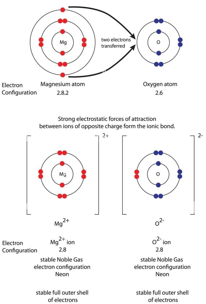 Short & Long Answer Questions: Metals & Non-metals