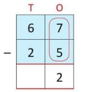 Subtraction Chapter Notes | Mathematics Class 2 ICSE