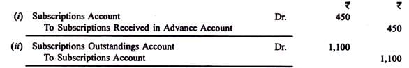 Preparing Income and Expenditure Accounts - Commerce