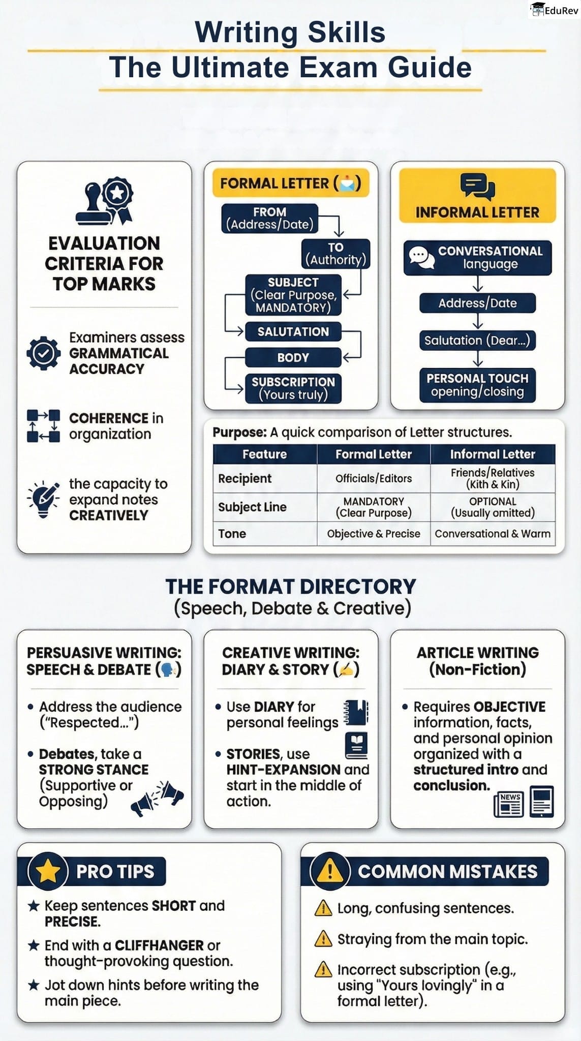 Infographic: Writing Skills