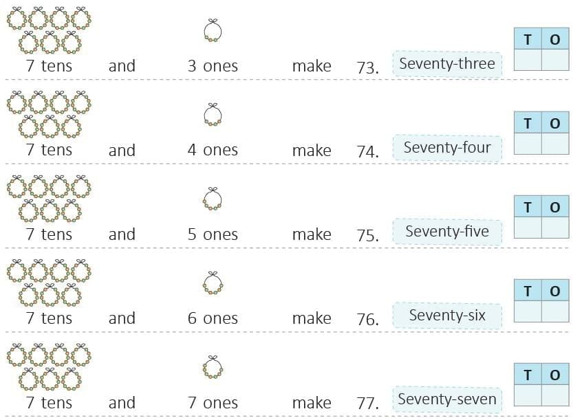 Numbers from 50 to 99 Chapter Notes | Mathematics Class 1 ICSE