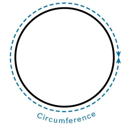 Fun with Shapes Chapter Notes | Mathematics for Class 3 (Maths Mela)