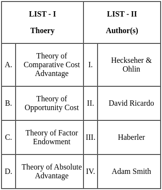 UGC NET Paper 2: Commerce 7th Jan 2025 Shift 1 | UGC NET Past Year Papers
