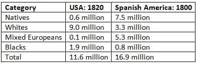 Exercise Page No. 144 (Activity 2)