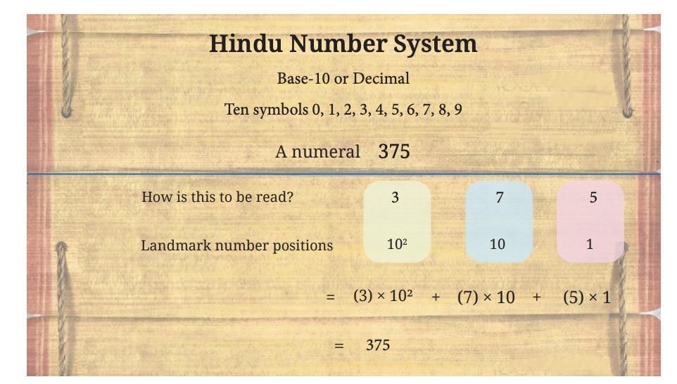 Short Notes: A Story of Numbers | Mathematics Class 8- New NCERT (Ganita Prakash)