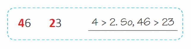 Numbers from 51 to 100 - 1 Class 1 Worksheet Maths