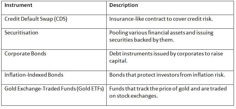 Cheat Sheet: Security Market in India | Indian Economy for UPSC CSE