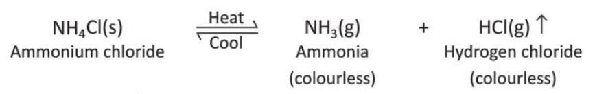 Chemical Reactions Chapter Notes | Chemistry Class 8 ICSE