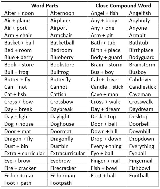 Compound Words Chapter Notes | Language Arts for Grade 4