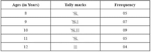 Unit Test (Solutions): Data Handling and Presentation | Mathematics for Class 6