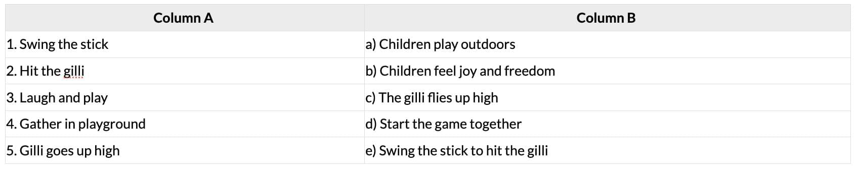 Unit Test (Solutions): Gilli Danda | English Santoor Class 5 - New NCERT