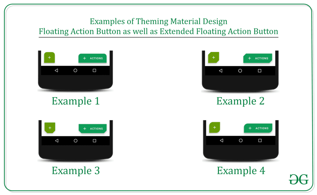 Theming Floating Action Buttons in Android with Example - Software Development