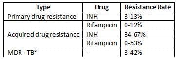 National Health Programmes, Policies and Legislations in India - 1 Chapter Notes | Preventive and Social Medicine (PSM) - NEET PG