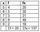Measures of Central Tendency Chapter Notes | Mathematics Class 10 ICSE