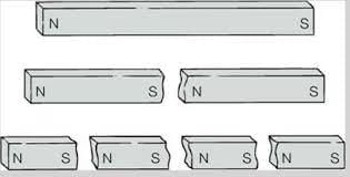 Mnemonics: Exploring Magnets | Science for Class 6