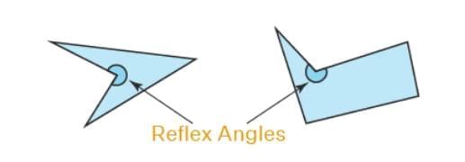 Points to Remember: Quadrilaterals | Mathematics Class 8- New NCERT (Ganita Prakash)