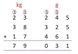 Measurement Chapter Notes | Mathematics Class 4 ICSE
