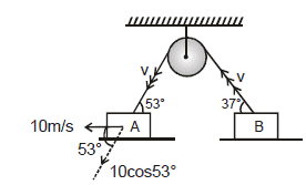 NLM - Constrained Motion; Chapter Notes; Class 11; Physics (IIT-JEE and AIPMT)