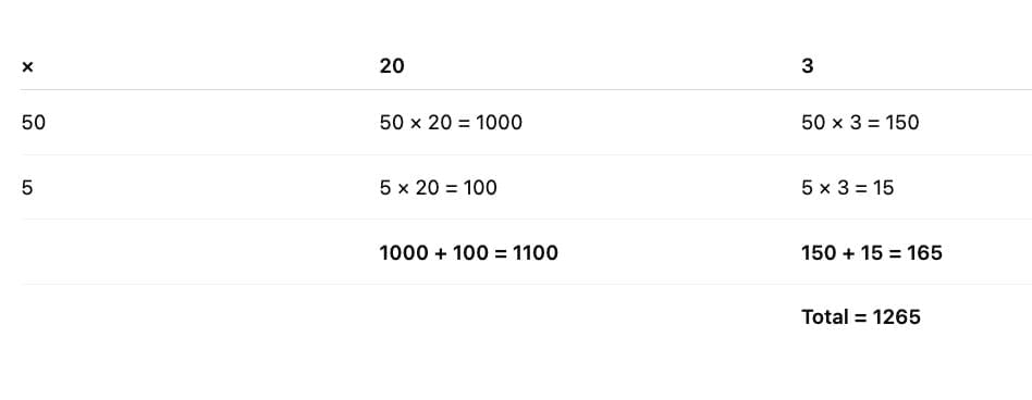 NCERT Solutions for Class 4 Maths Chapter 13 - The Transport Museum
