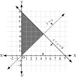 NCERT Solutions Class 11 Maths Chapter 5 - Linear Inequalities