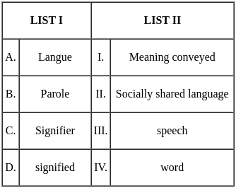 UGC NET Paper 2: English 21st August 2024 Shift 2 | UGC NET Past Year Papers