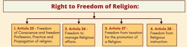 Overview: Fundamental Rights - 1 | Indian Polity for UPSC CSE