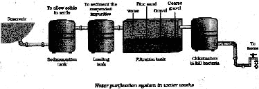 Is Matter Around Us Pure? Class 9 Notes Science Chapter 2