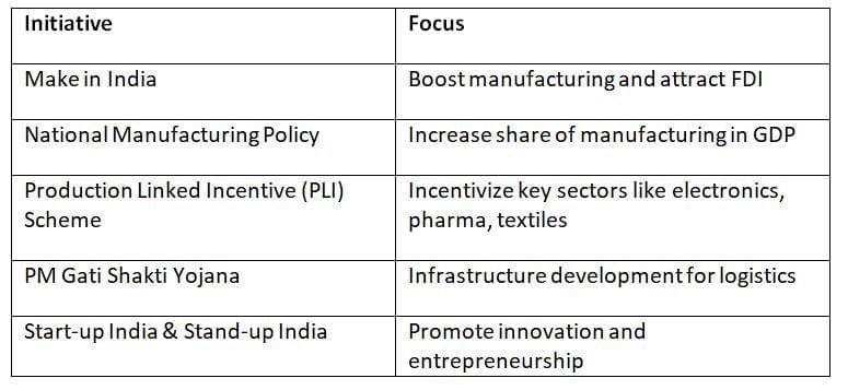 Cheat Sheet: Industries in India | Geography for UPSC CSE
