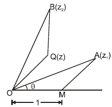 Representation of a Complex Number | Mathematics for NDA