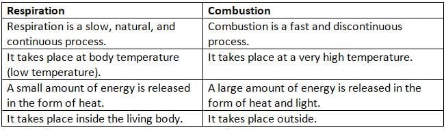 Air and Atmosphere Chapter Notes | Chemistry Class 7 ICSE