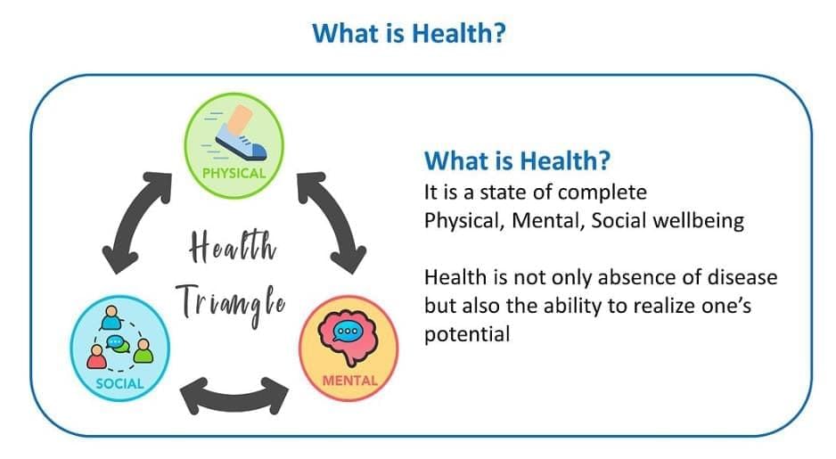 Worksheet Solutions: Health: The Ultimate Treasure | Worksheets with Solutions for Class 8