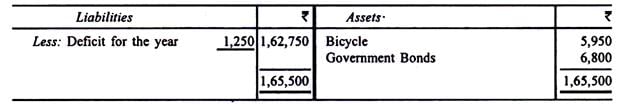 Preparing Income and Expenditure Accounts - Commerce